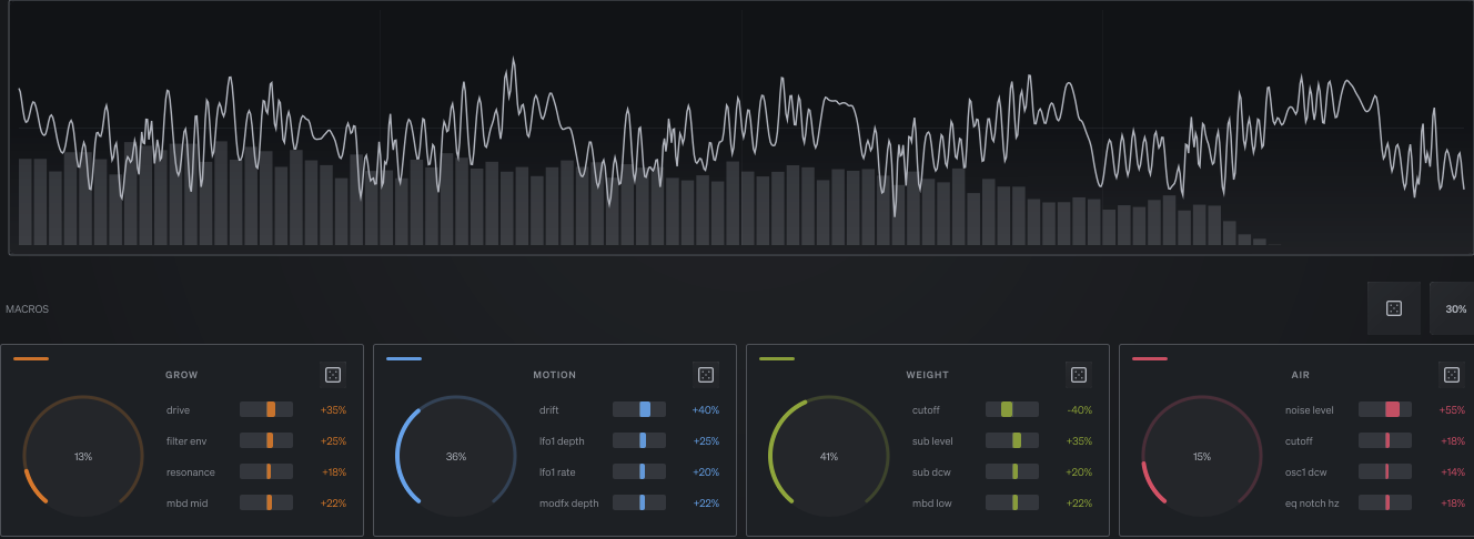 Tunnels performance page showing waveform movement and four macro controls named Grow, Motion, Weight, and Air.